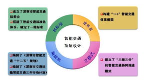技術(shù)融合 為智能交通產(chǎn)業(yè)發(fā)展的新引擎